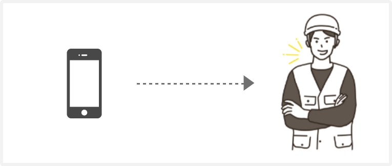 電話がリフォーム職人に連絡がいく