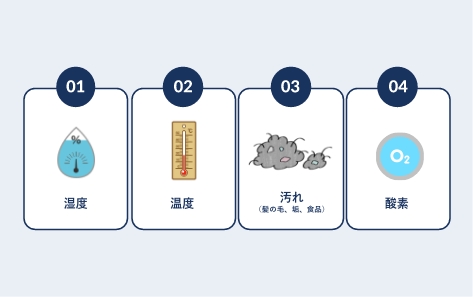 カビの原因である「湿度＿・温度・汚れ・酸素」の要素を徹底解説。