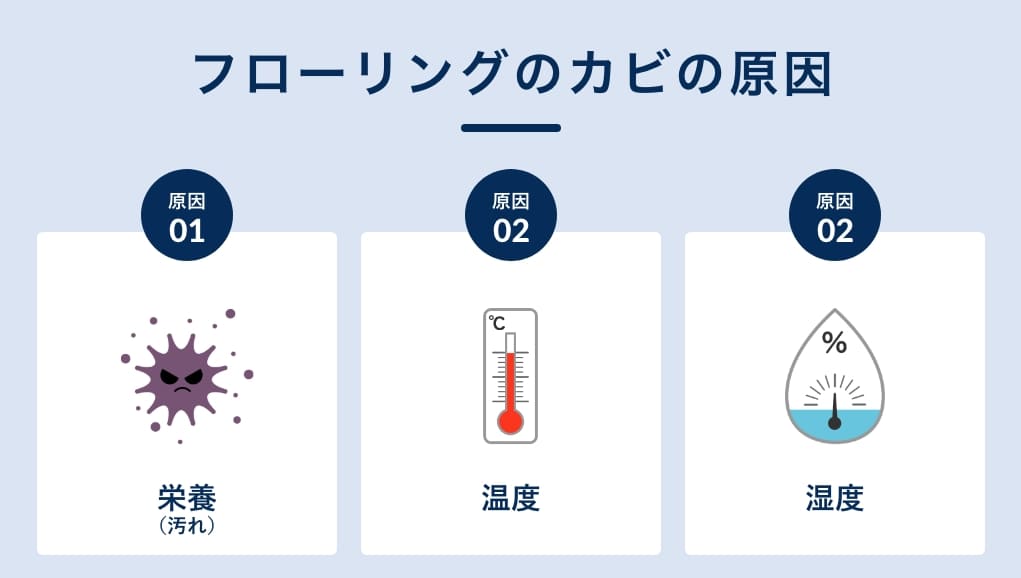 フローリングのカビの原因