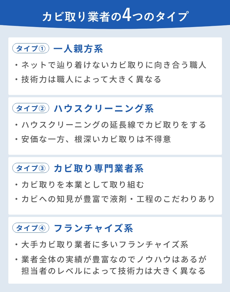 カビ取り業者の4つのタイプ