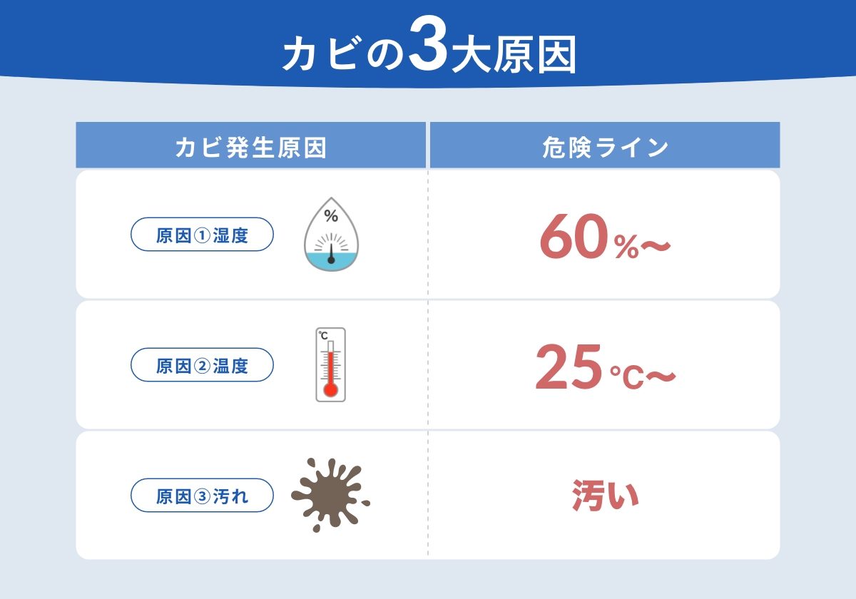 カビの3大原因