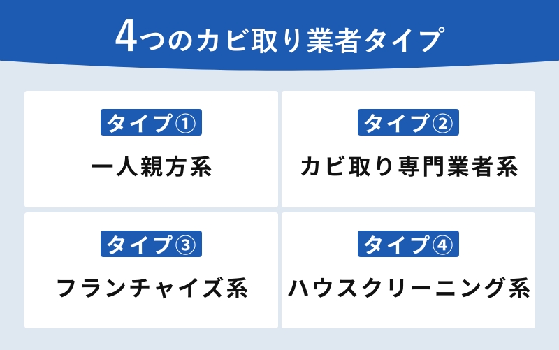 4つのカビ取り業者タイプ